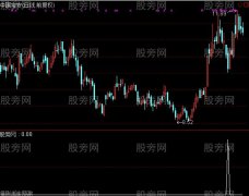通达信精准点选股指标公式