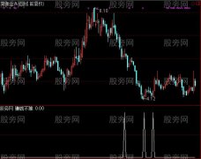 通达信赚钱不难选股指标公式