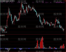 通达信公鸡吸筹与洗盘指标公式