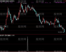 通达信强势梦幻选股指标公式