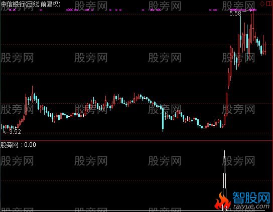 通达信金牛起飞选股指标公式