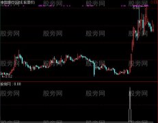 通达信金牛起飞选股指标公式