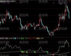 通达信上穿反弹指标公式