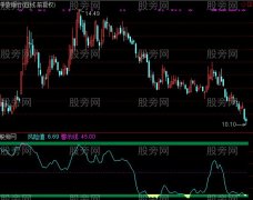 通达信PETER警戒指标公式