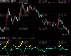 通达信升降线指标公式