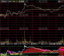通达信放量横突分时指标公式