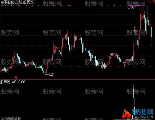 通达信黑马过T线选股指标公式