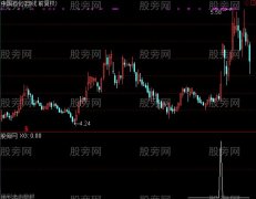 通达信黑马过T线选股指标公式