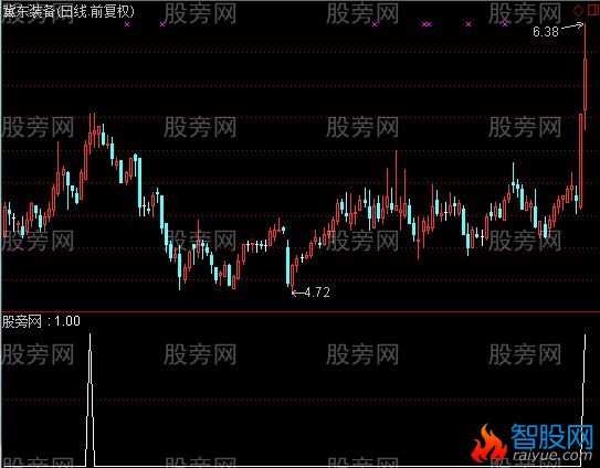 通达信功德无量选股指标公式