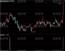 通达信功德无量选股指标公式