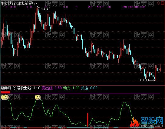 通达信猎庄喜悲指标公式