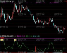 通达信猎庄喜悲指标公式