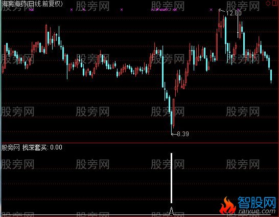 通达信主力被套买点指标公式