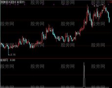通达信美人肩选股指标公式