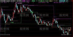 通达信预知顶底主图指标公式
