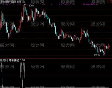 通达信简单赚钱选股指标公式