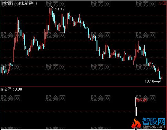 通达信倚天剑选股指标公式