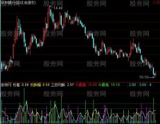 通达信天天买到最低指标公式
