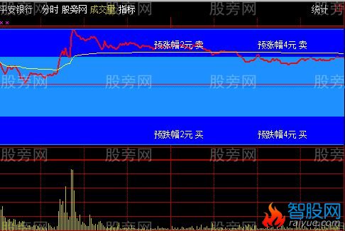 通达信不破不立分时主图指标公式