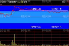 通达信不破不立分时主图指标公式