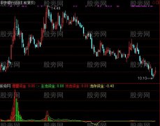 通达信攻击资金指标公式