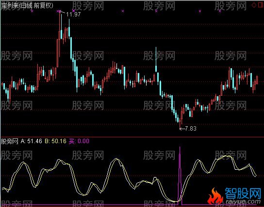 通达信准确极高的买点及选股指标公式