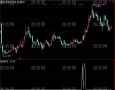 通达信五线金芽选股指标公式