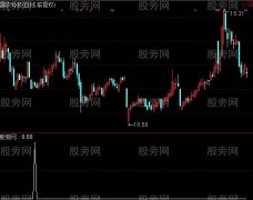 通达信天上井地上井选股指标公式