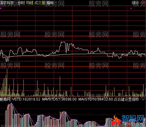 通达信分时量差指标公式