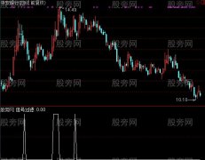 通达信逆势上涨选股指标公式