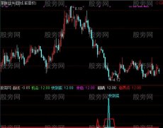 通达信分仓抄底指标公式