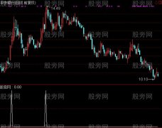 通达信刚过前头选股指标公式