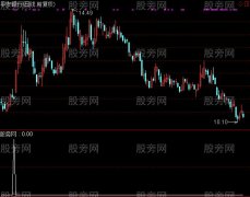 通达信季价托选股指标公式
