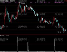 通达信月价托选股指标公式