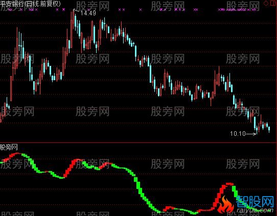 通达信盈利100指标公式