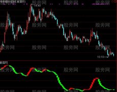 通达信盈利100指标公式