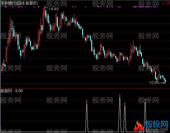 通达信放量拉升选股指标公式