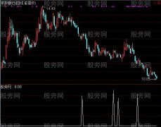 通达信放量拉升选股指标公式