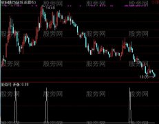 通达信开涨信号选股指标公式