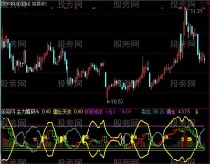 通达信准备起爆指标公式