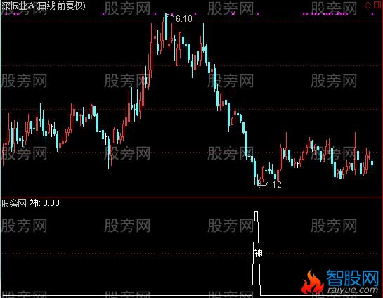 通达信神仙抄底选股指标公式