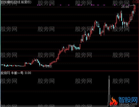 通达信牛股一号选股指标公式