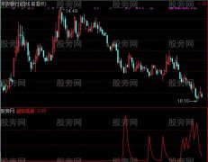 通达信超级底部指标公式