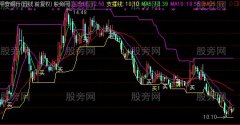 通达信压力支撑线主图及选股指标公式