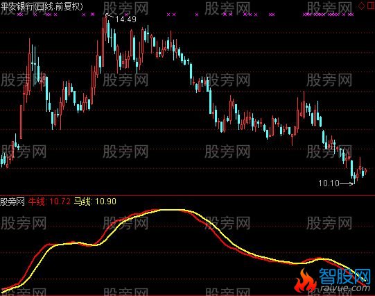 通达信牛马线指标公式