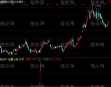 通达信放量小涨指标公式