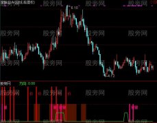 通达信量价突破2指标公式