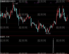 通达信上穿零线选股指标公式