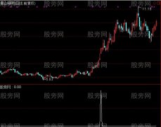 通达信大阳升选股指标公式
