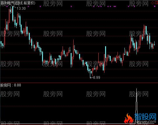 通达信上穿三角托选股指标公式